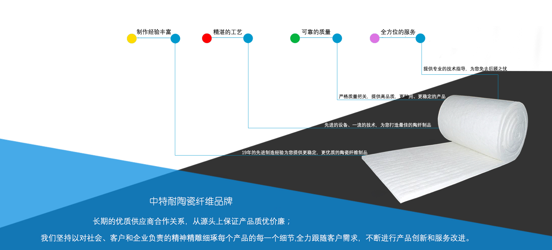 欧宝网页版生产优质陶瓷纤维毯